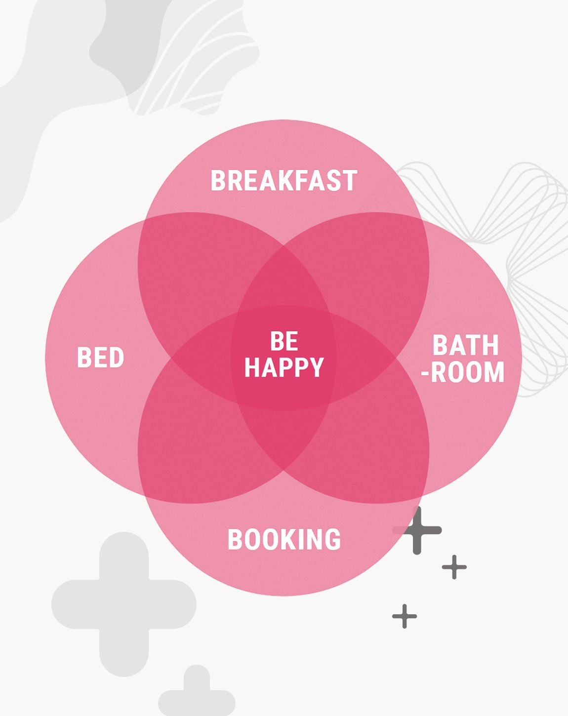The 5-B strategy of the prizeotel brand is presented in an illustrative diagram